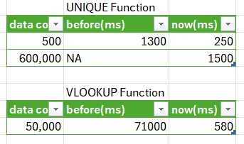 VLOOKUP and UNIQUE Functions
