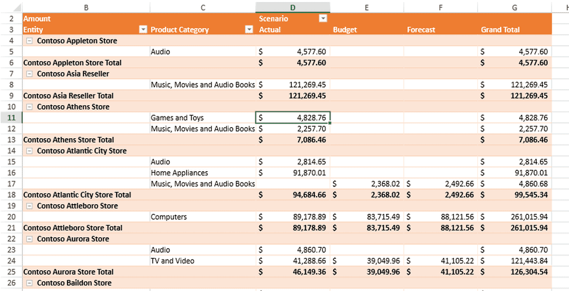 SpreadJS - Budgeting