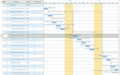 Create consistent Gantt chart and spreadsheet-style project scheduling interfaces