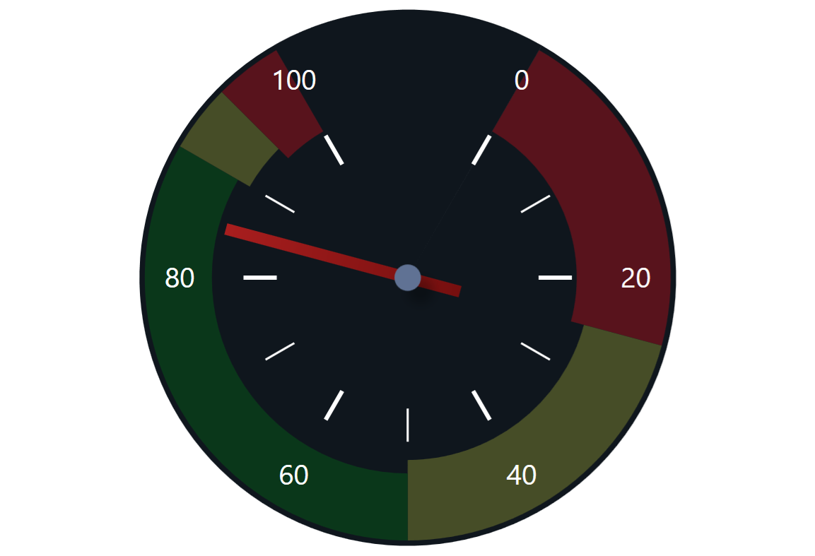 WPF Gauge Ranges and Pointers