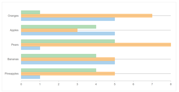 JavaScript Data Bar Charts