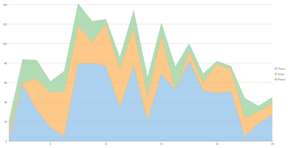 WPF Area Charts