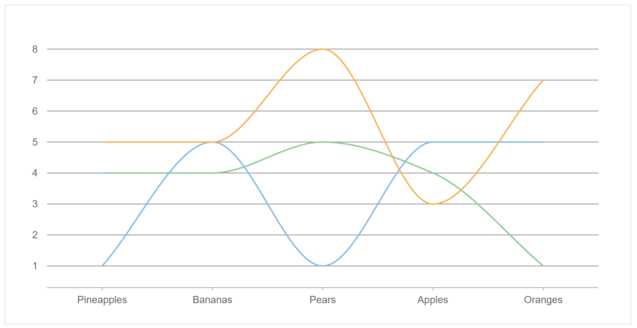 JavaScript Data Spline Chart