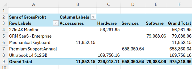 IPivotTable.DisplayFieldCaptions = True Example