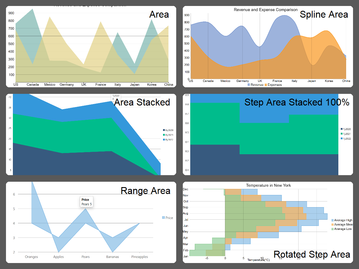 Area charts